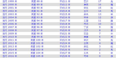 57年屬什麼|民國57年出生 西元 年齢對照表・台灣國定假期